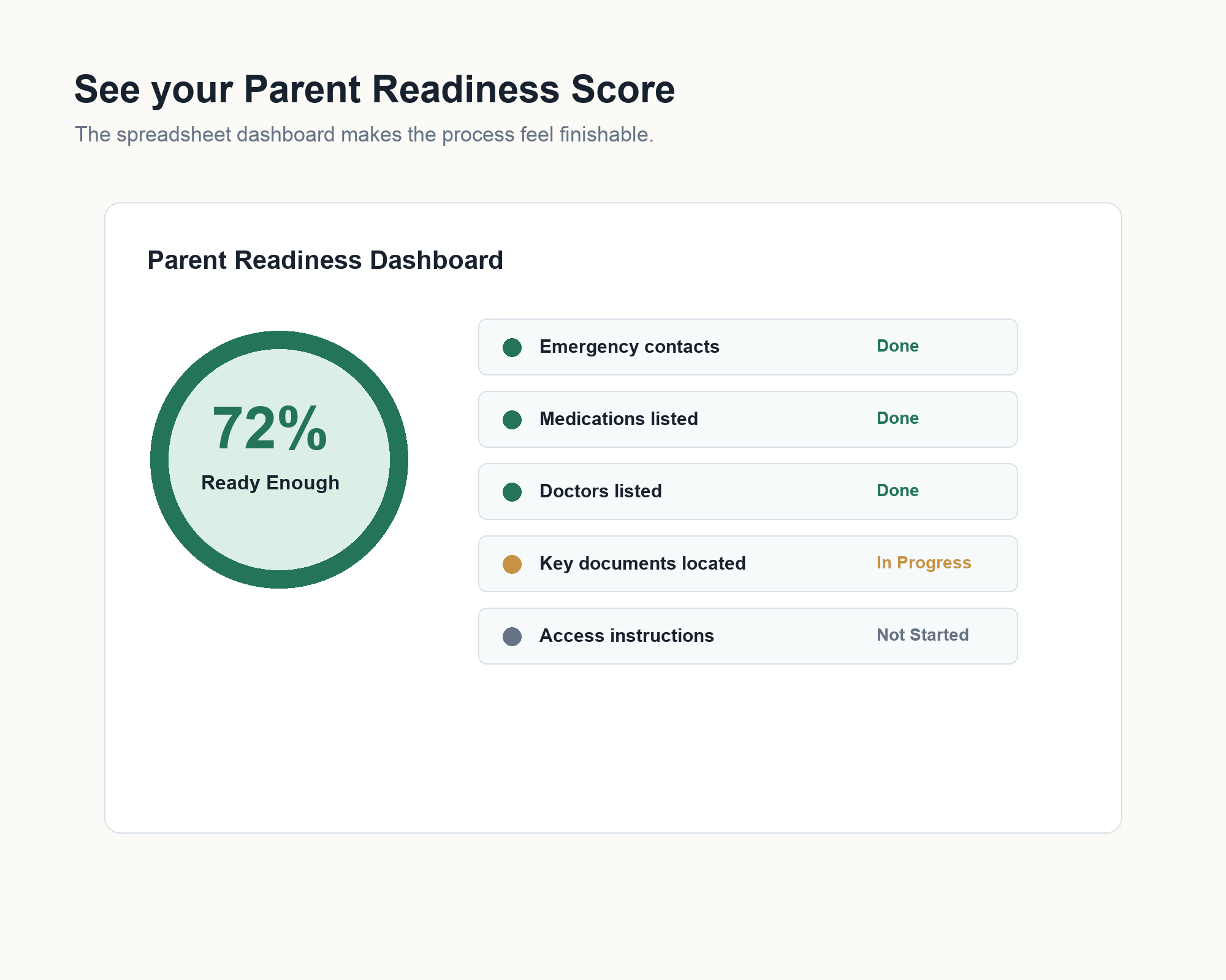 Parent Readiness Score dashboard preview